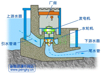 老撾南歐江六級水電站計算機監(jiān)控系統(tǒng)工業(yè)網(wǎng)絡