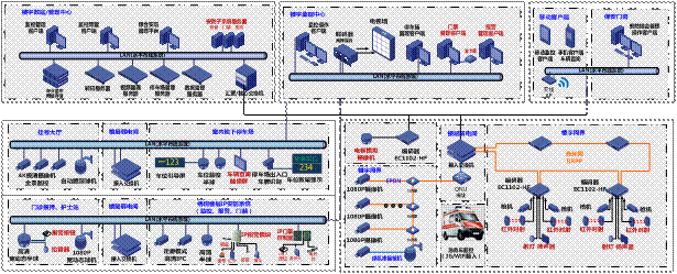 華中科技大學(xué)同濟(jì)醫(yī)學(xué)院附屬協(xié)和醫(yī)院視頻監(jiān)控改造項(xiàng)目一期